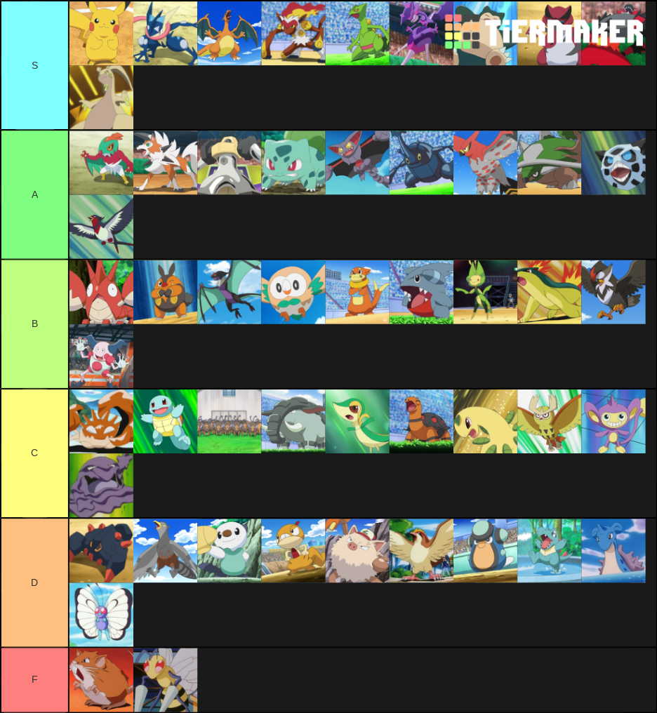 Ash S Pokemon Tier List Community Rankings Tiermaker