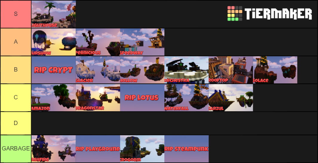 Bedwars Solo Doubles Maps Tier List Community Rankings Tiermaker