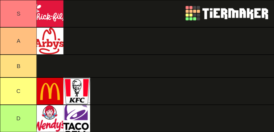 Best Fast Food Restaurants Tier List Community Rankings Tiermaker