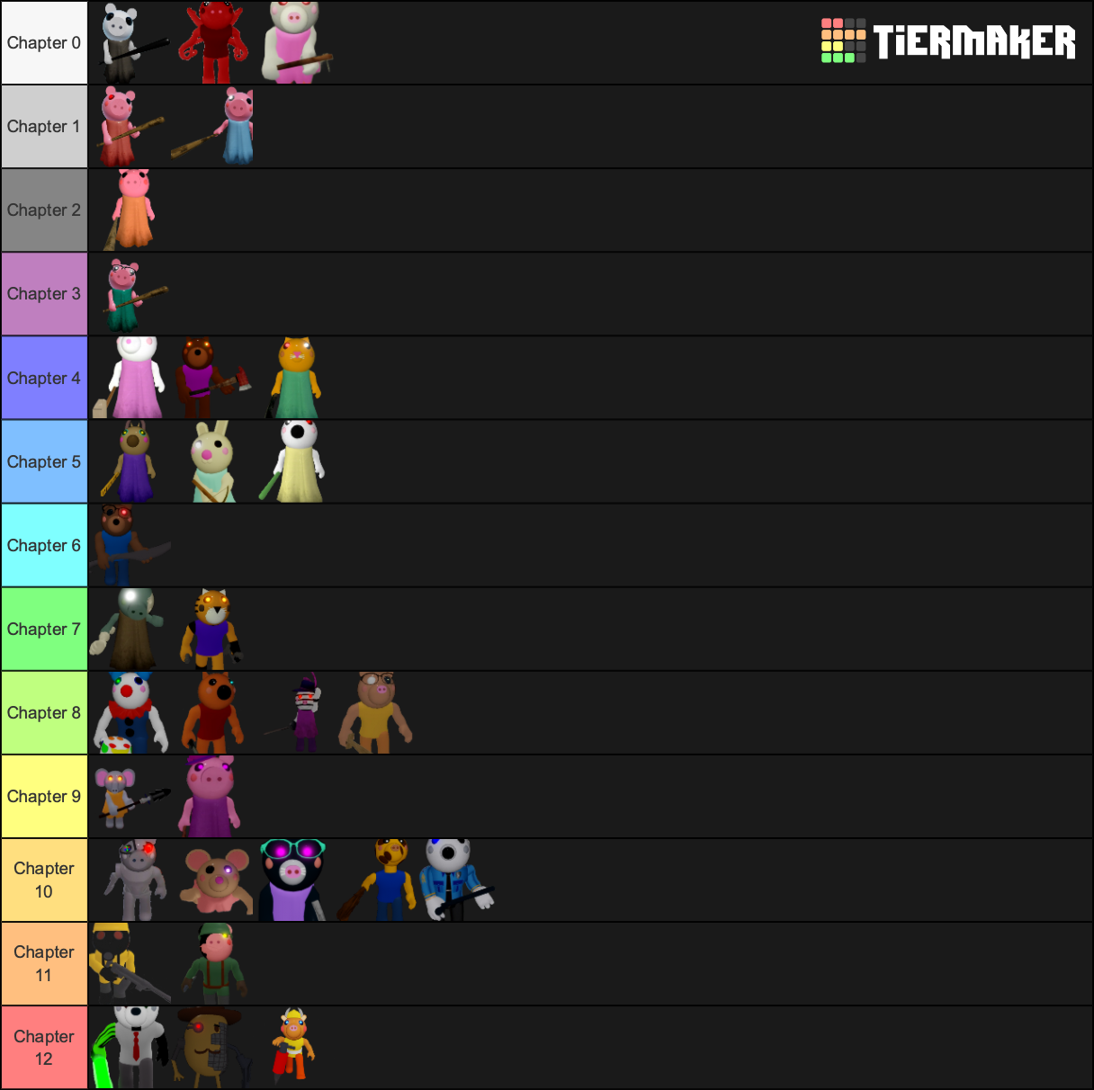 Best Piggy Characters Tier List Community Rankings Tiermaker