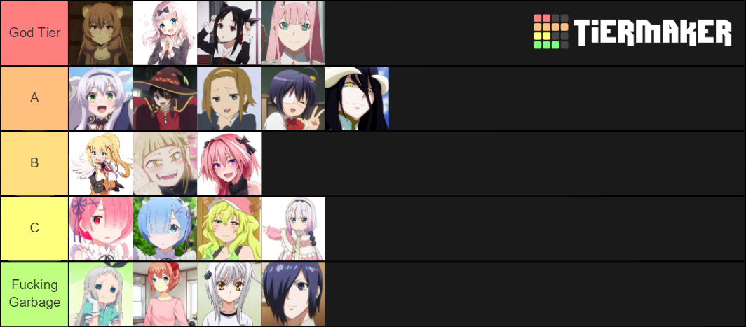 Best Waifus V Tier List Community Rankings Tiermaker