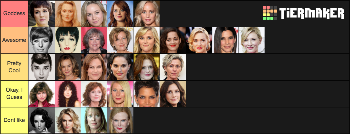 Best Actress Oscar Winners Tier List Community Rankings Tiermaker