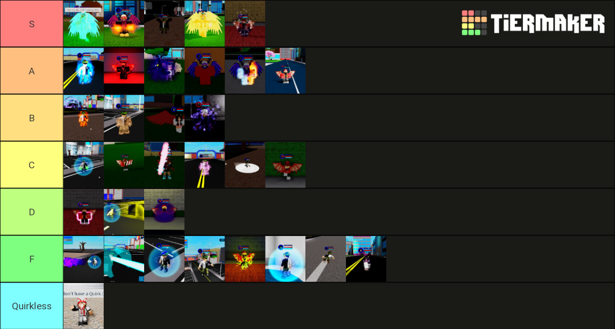 Bnrr Quirks Tier List Community Rankings Tiermaker