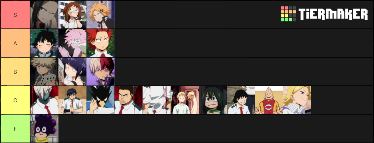 Boku No Hero Academia Tier List Community Rankings Tiermaker