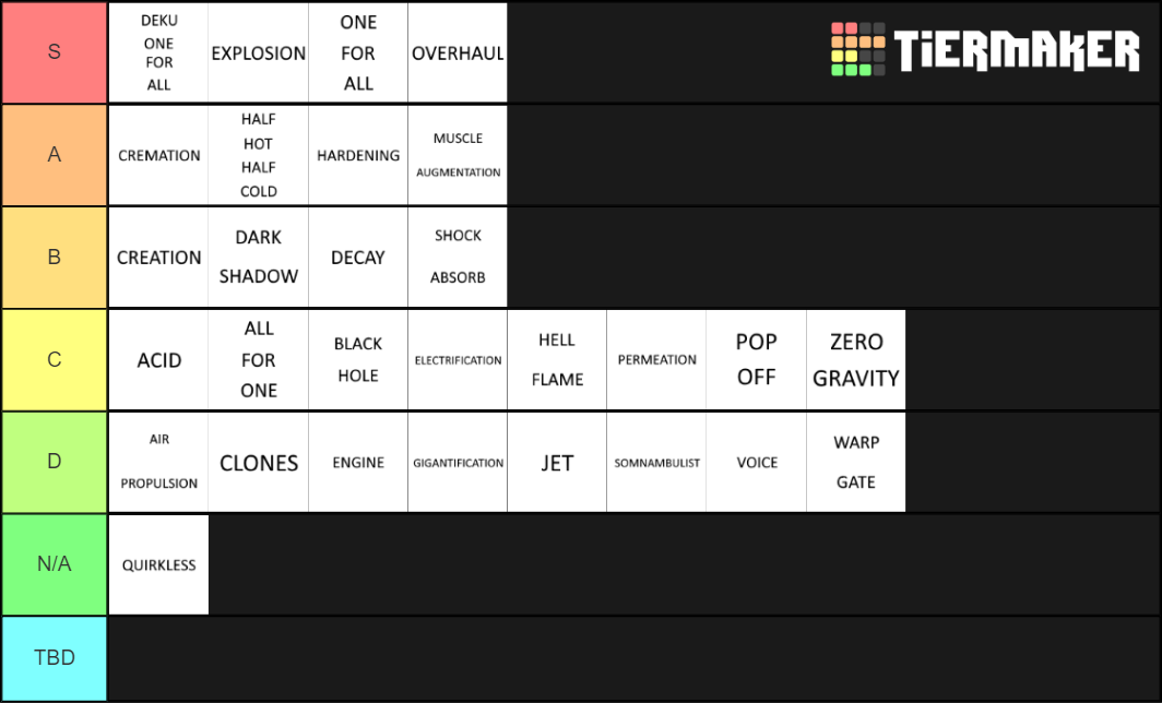 Boku No Roblox Quirks Tier List Community Rankings TierMaker