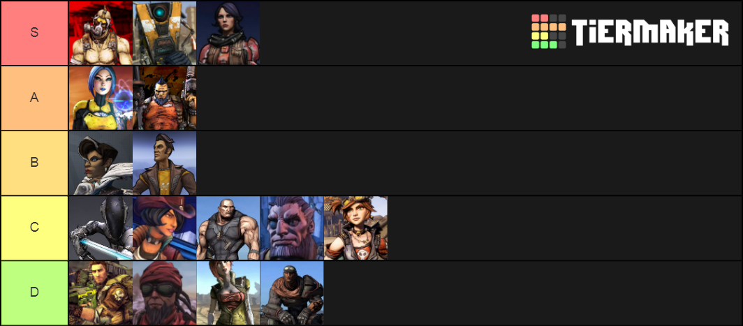 Borderlands Vault Hunters Tier List Community Rankings Tiermaker