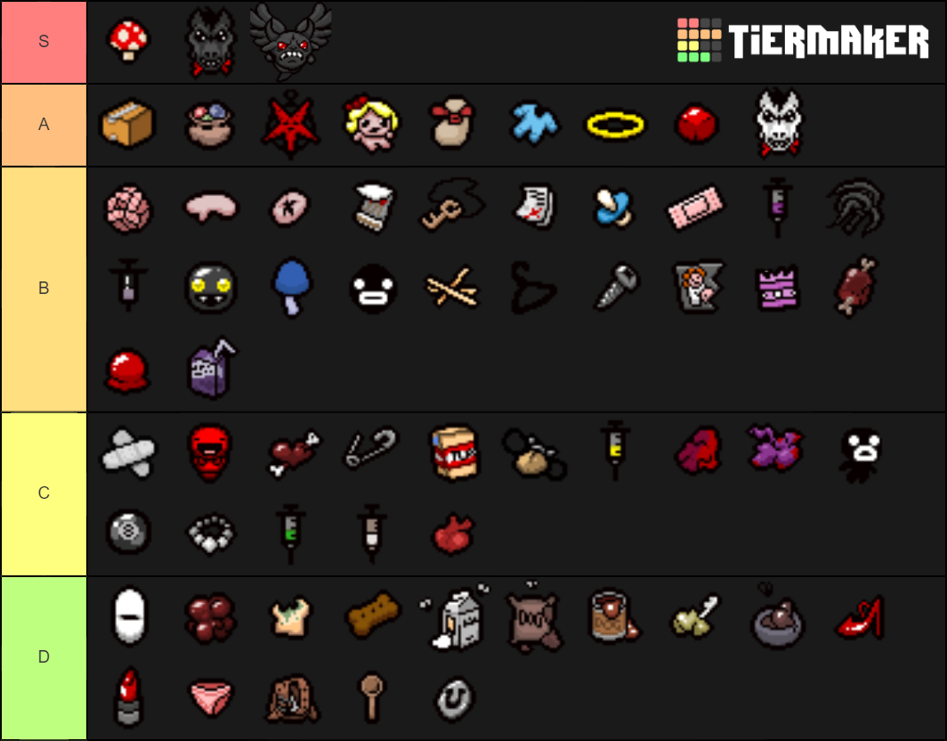 Boss Items Isaac Afterbirth Tier List Community Rankings Tiermaker