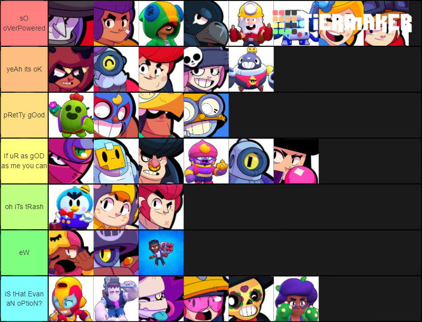 Brawl Ball Tier List Community Rankings TierMaker