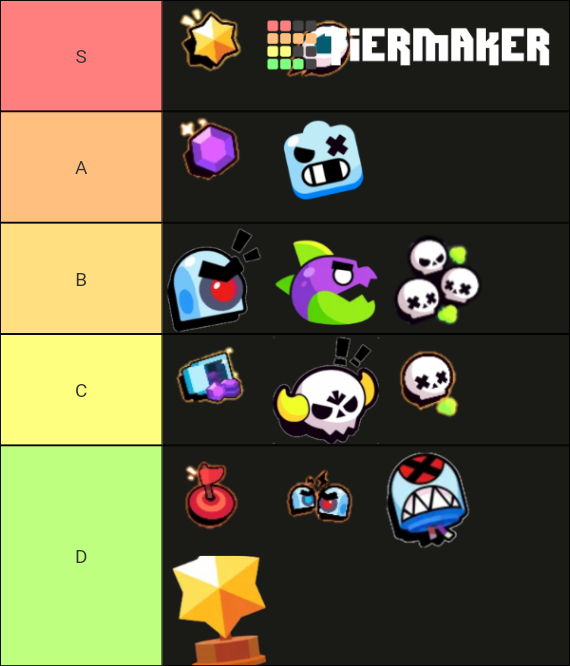 Brawl Stars Game Modes July Tier List Community Rankings TierMaker