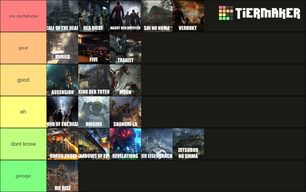 Call Of Duty Zombie Maps Tier List Community Rankings TierMaker