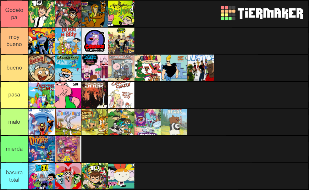 Caricaturas De Cartoon Networks Tier List Community Rankings Tiermaker