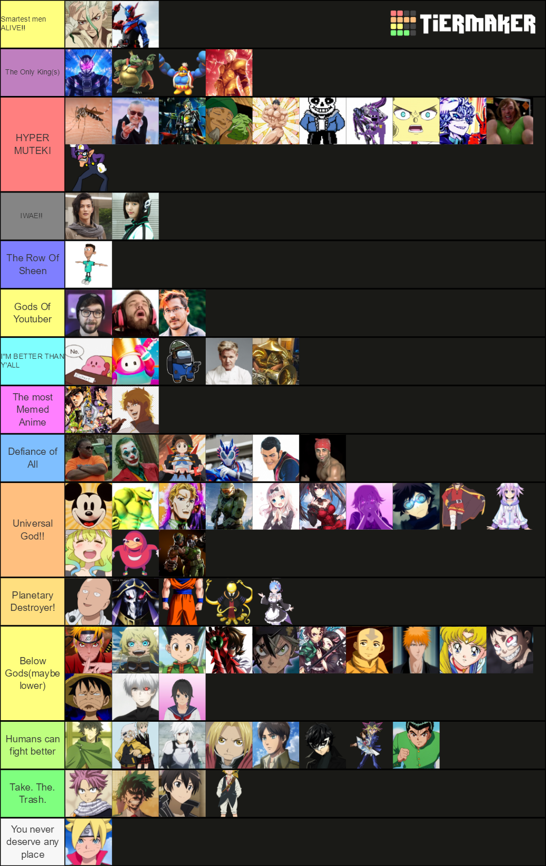 Character Of The Strongest Tier List Community Rankings Tiermaker 83720 Hot Sex Picture 