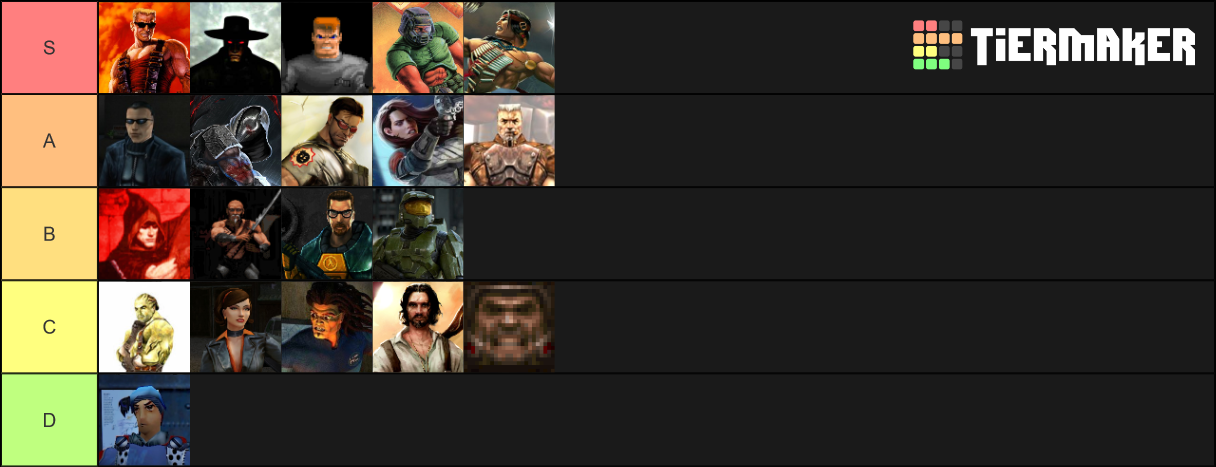 Classic Fps Characters Tier List Community Rankings Tiermaker