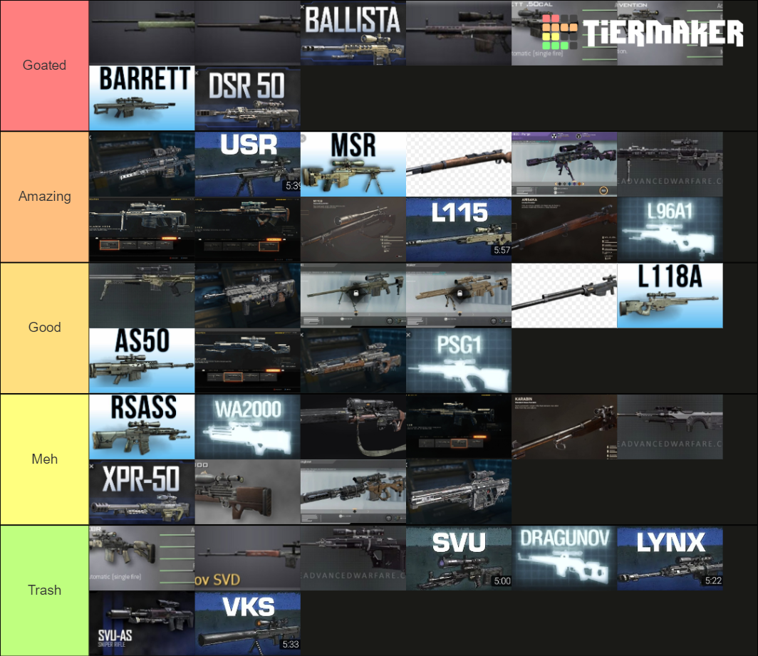 Cod Snipers Tier List Community Rankings Tiermaker