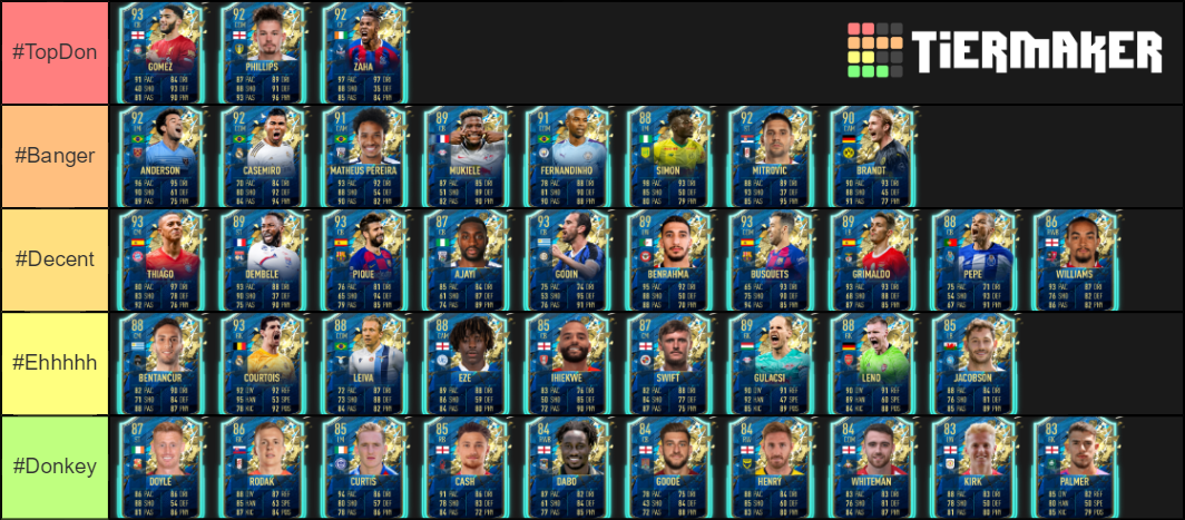 Community TOTS Tier List Community Rankings TierMaker