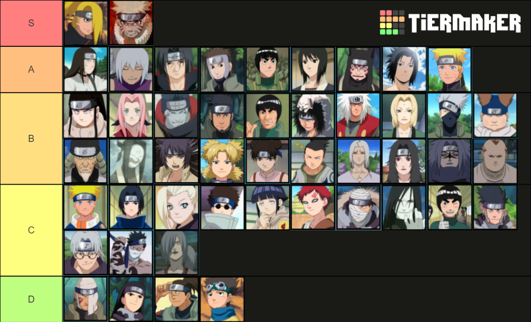 COMP Shinobi Storm Character Tier List Community Rankings TierMaker