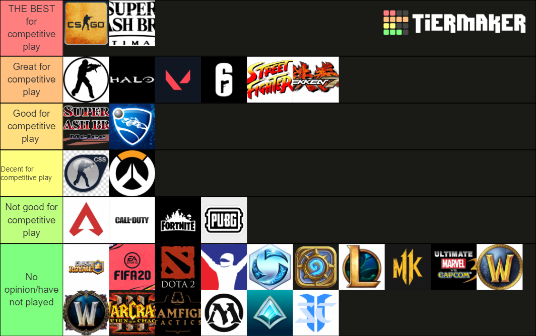 Competitive Games Tier List Community Rankings Tiermaker