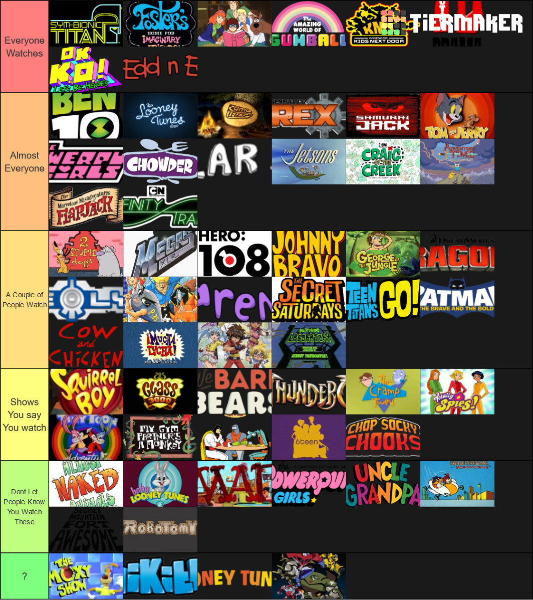 Complete Cartoon Network Tier List Community Rankings Tiermaker