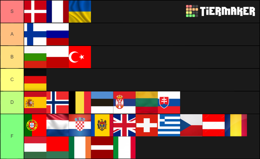 CSGO COUNTRIES TIER LIST V 2 0 Tier List Community Rankings TierMaker