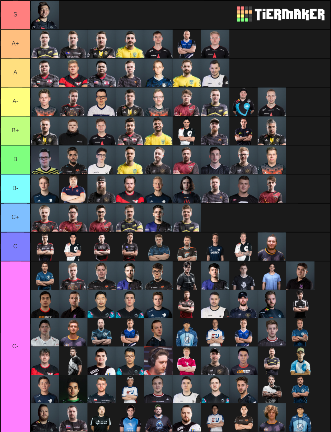 Csgo Power Rankings Tier List Community Rankings Tiermaker Hot Sex Picture