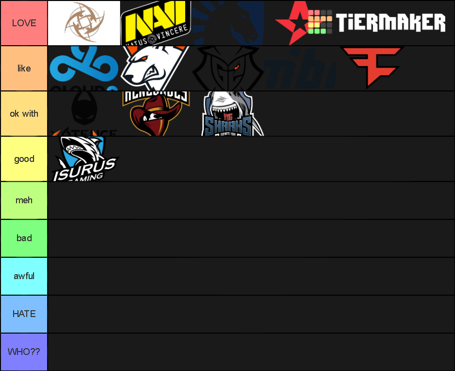 Csgo Teams Tier List Community Rankings Tiermaker