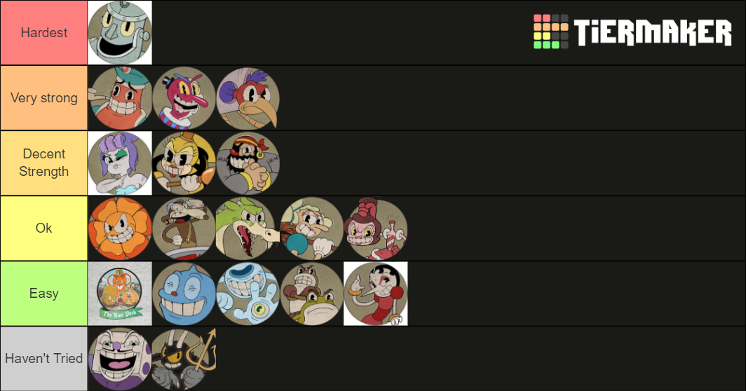 Cuphead Bosses Tier List Community Rankings Tiermaker 47859 Hot Sex Picture 