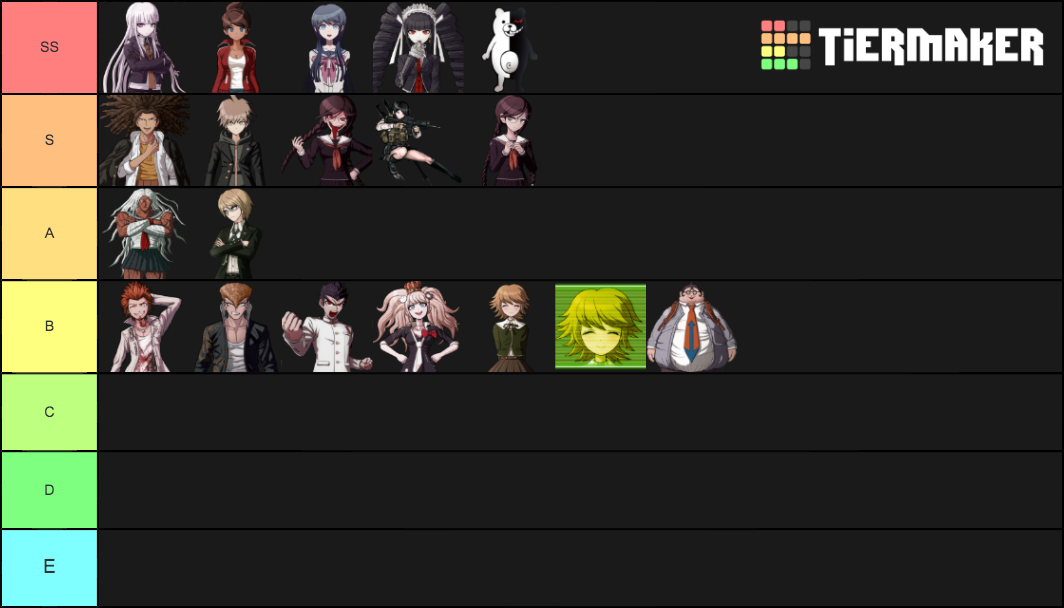 Danganronpa 1 Characters Tier List Community Rankings TierMaker