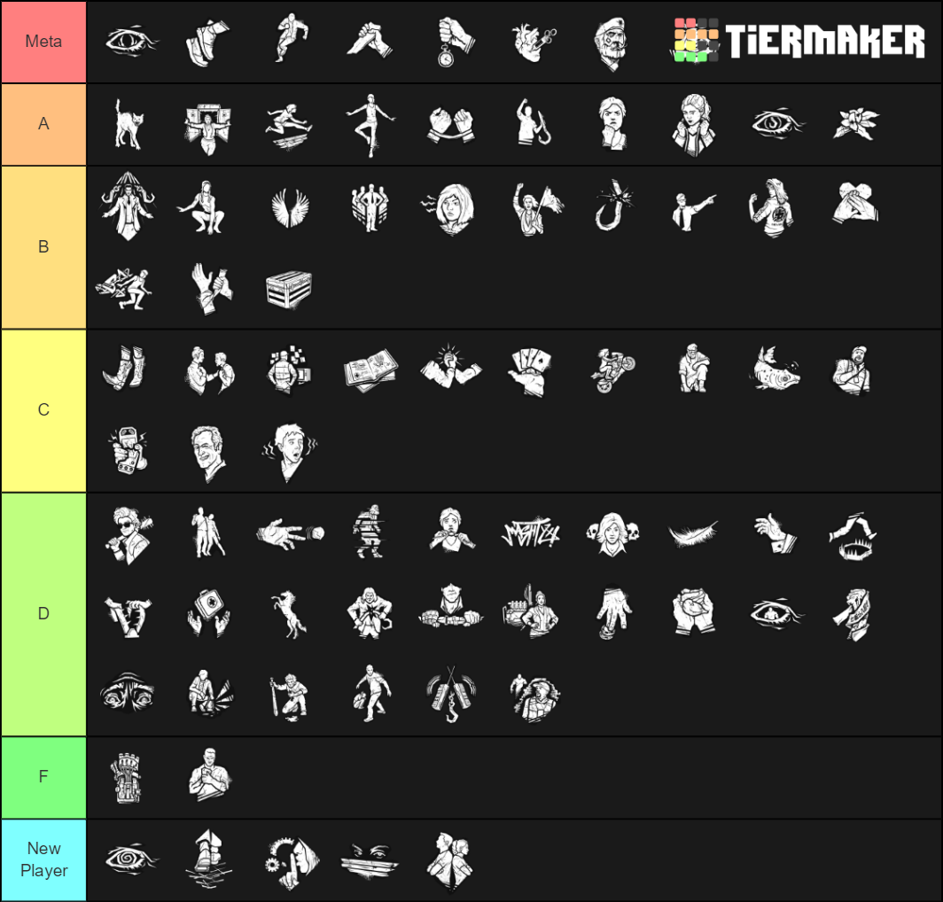 DBD Survivor Perks Tier List Community Rankings TierMaker