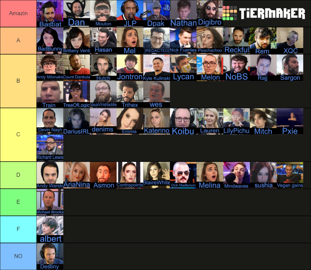 Destiny The Streamer Lore Tier List Community Rankings Tiermaker