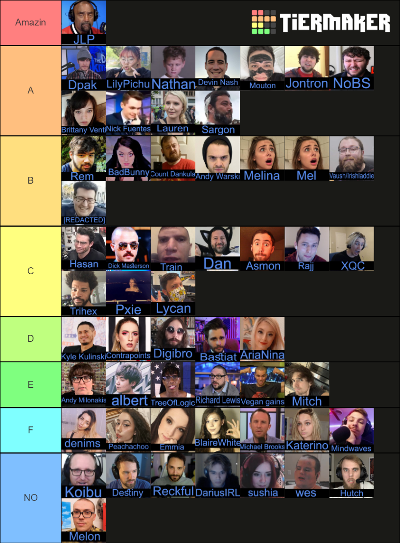 Destiny The Streamer Lore Tier List Community Rankings Tiermaker