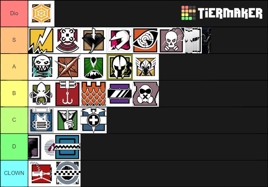 Difensori Rainbow Six Siege Tier List Community Rankings Tiermaker