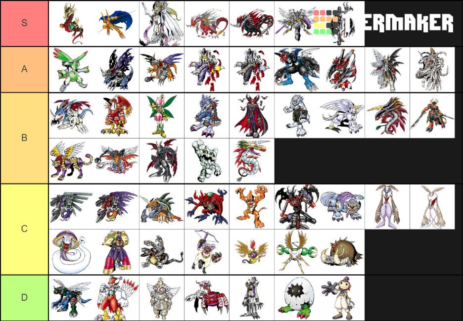 Digimon Perfect Level Tier List Community Rankings Tiermaker