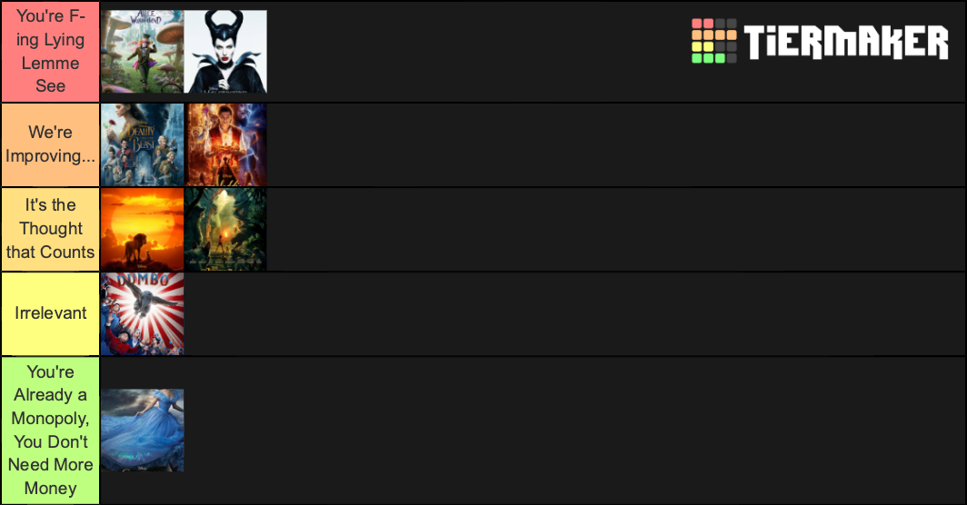 Disney Remakes Tier List Community Rankings TierMaker