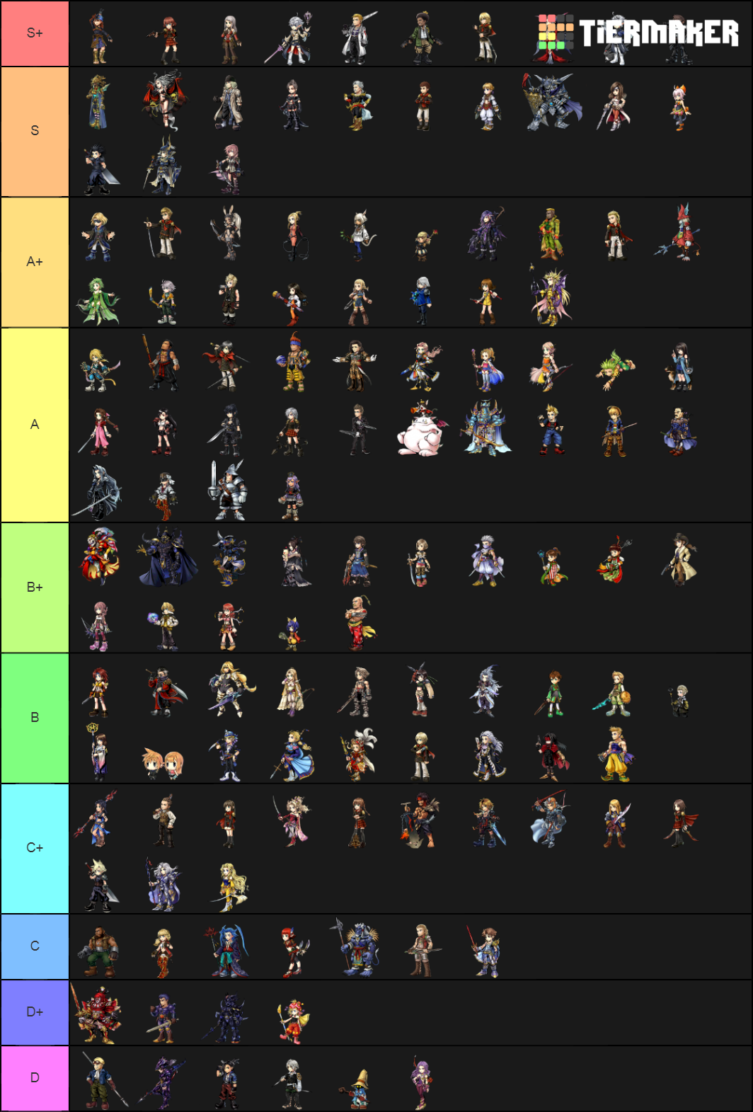 Dissidia Opera Omnia Characters JP Tier List Community Rankings