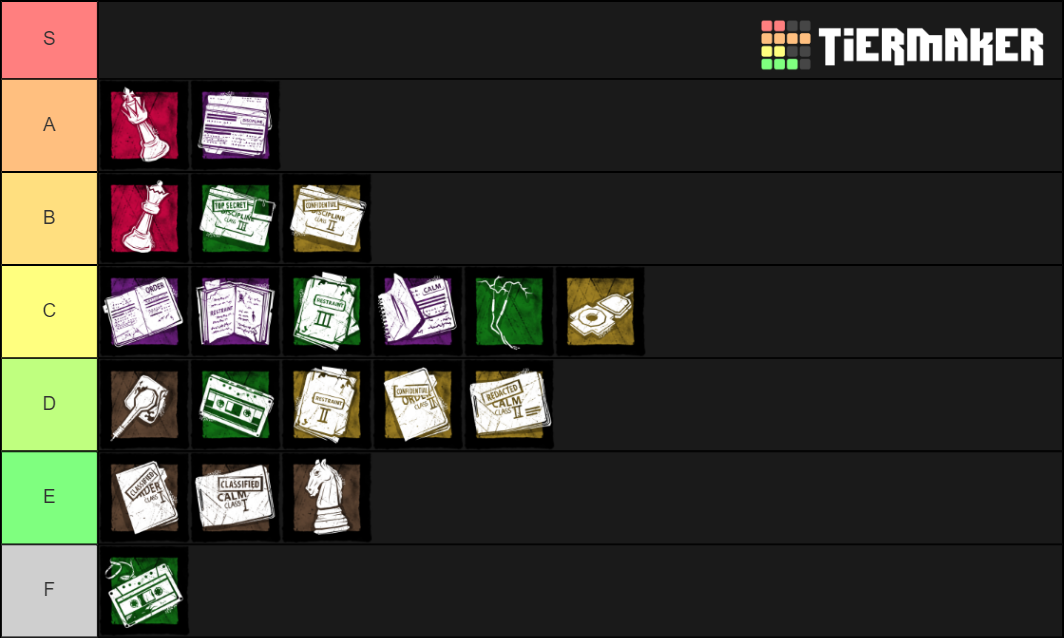 Doctor Add Ons DBD Tier List Community Rankings TierMaker