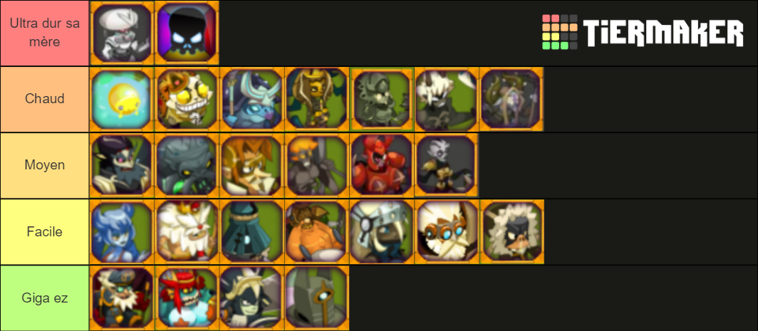 Dofus Donjon Tier List Community Rankings Tiermaker