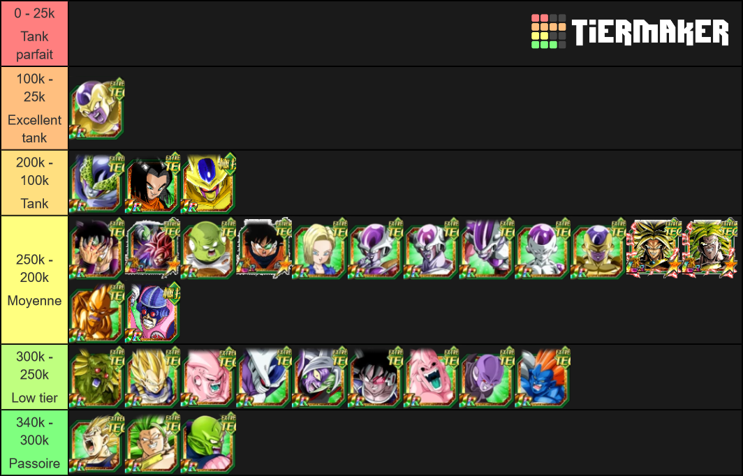 Dokkan Extr Me Tec Defensive Tier List Community Rankings Tiermaker