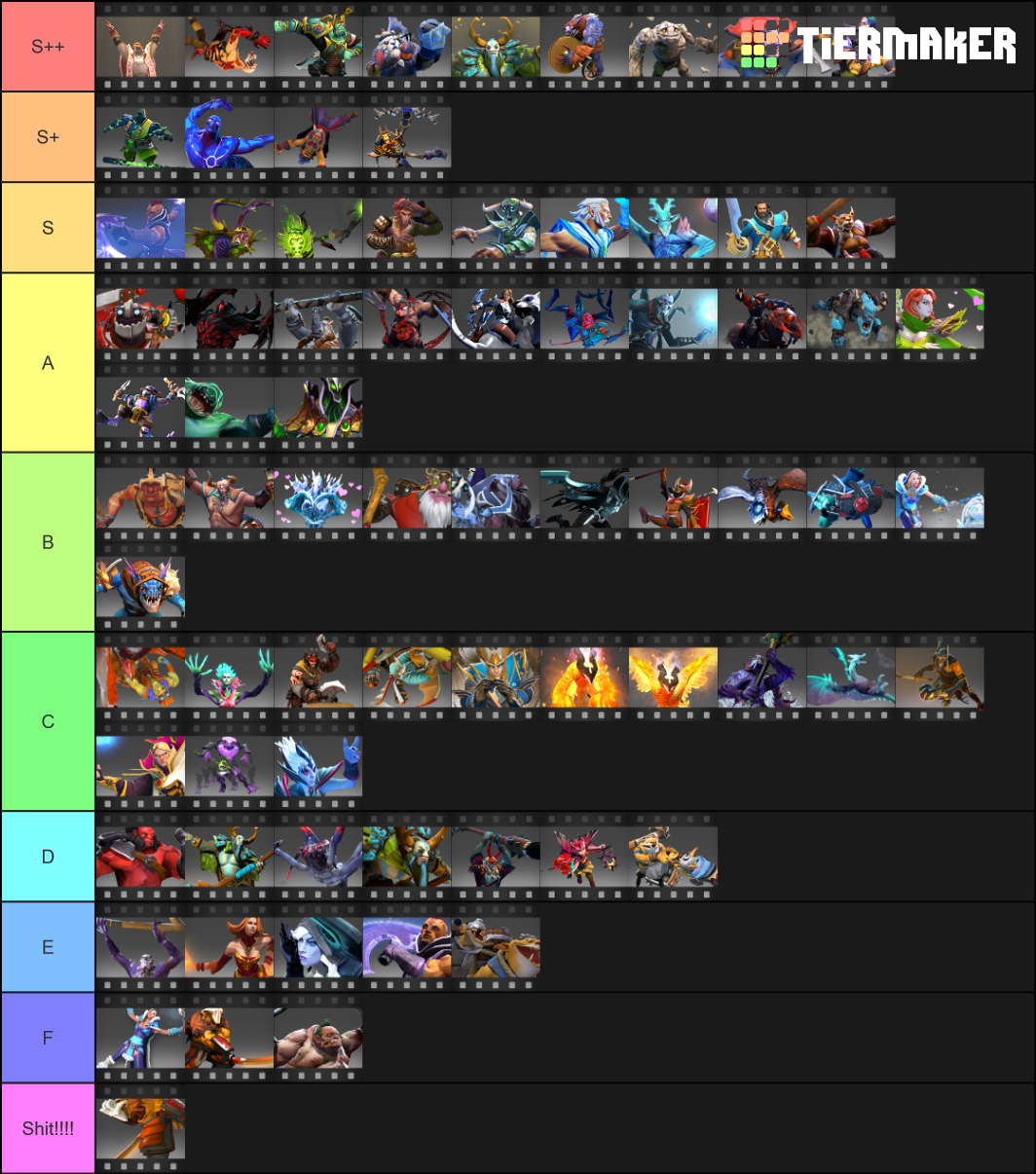 Dota 2 Taunts Tier List Community Rankings TierMaker