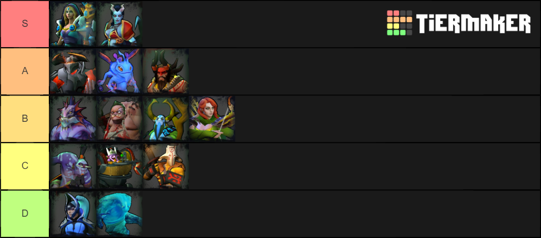 Dota Underlords Heroes Tier List Community Rankings TierMaker