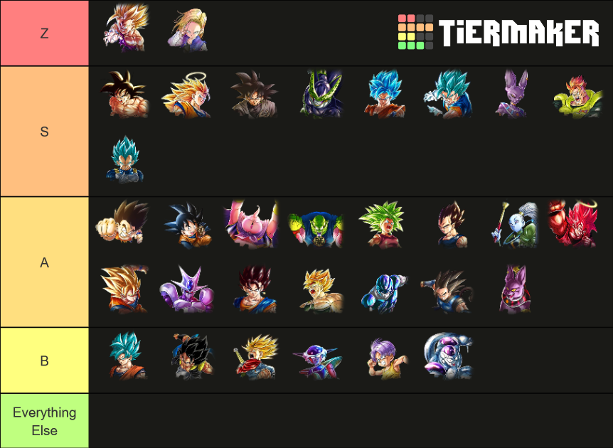 Dragon Ball Legends Units Tier List Community Rankings Tiermaker