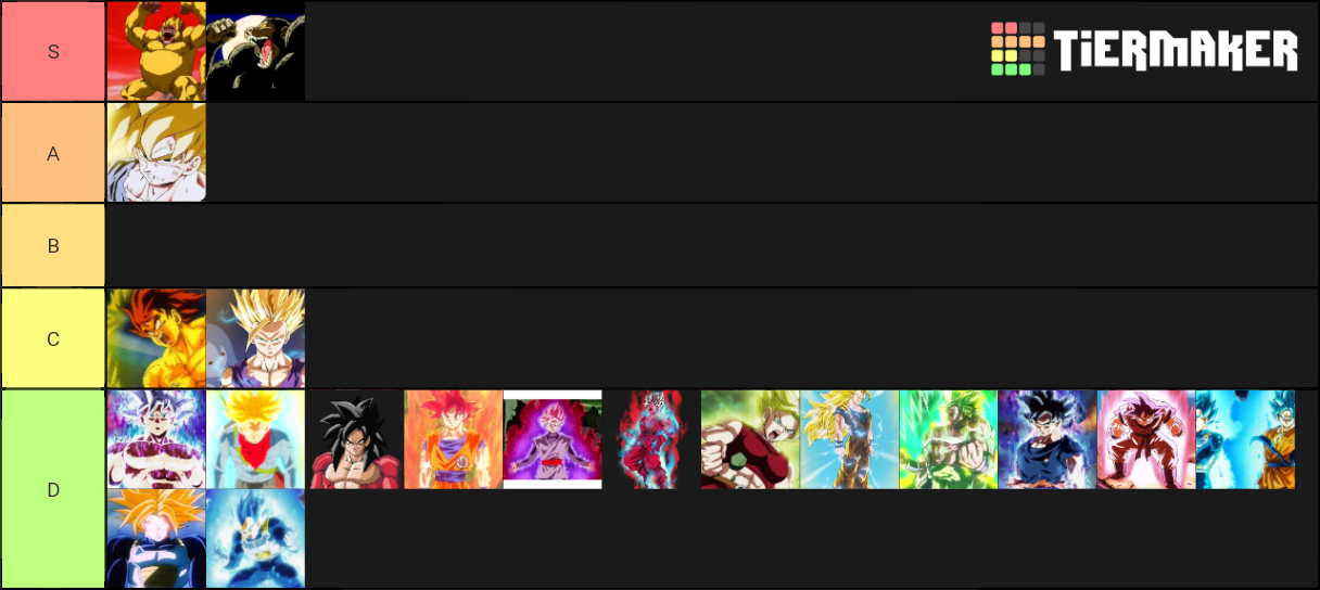 Dragon Ball Transformations Tier List Community Rankings TierMaker