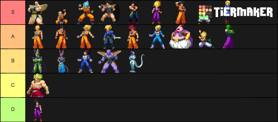 Dragon Ball Z Extreme Butoden Characters Tier List Community Rankings