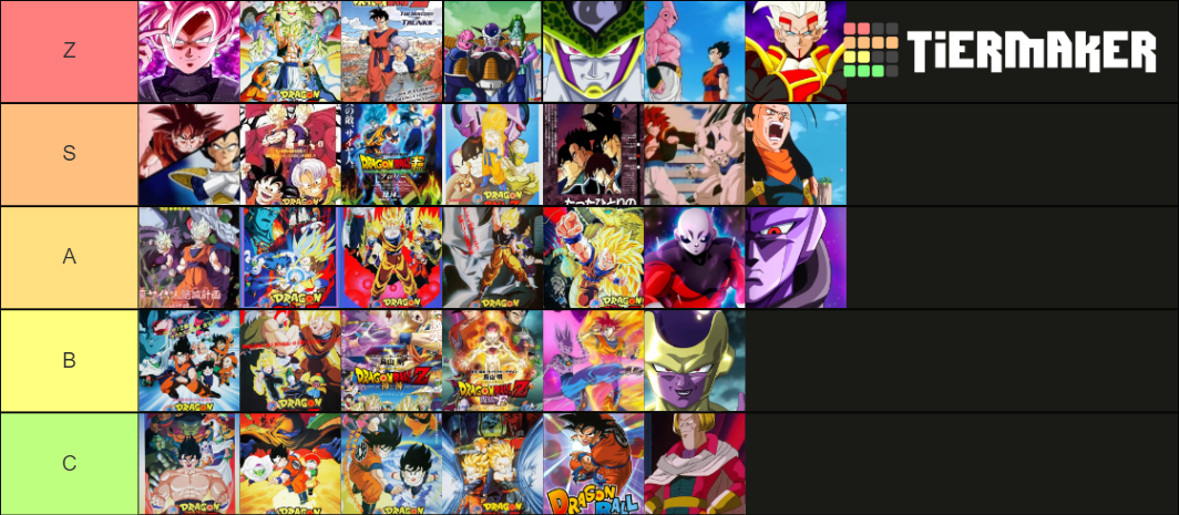 Dragon Ball Z Super Gt Arcs And Movies Tier List Community Rankings