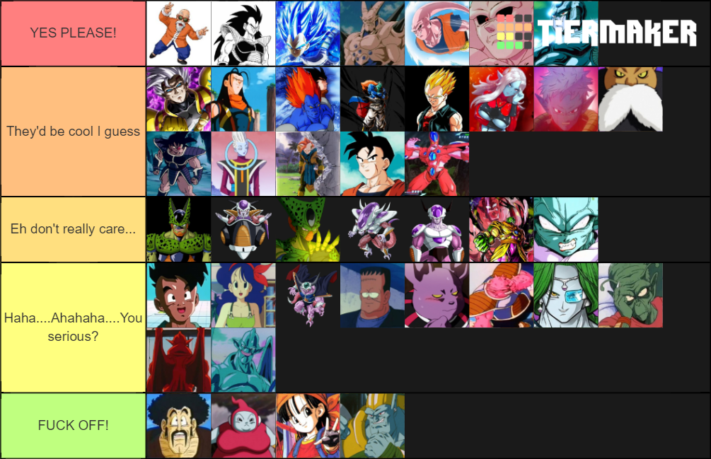 Dragonball FighterZ Season 3 Wishlist Tier List Community Rankings