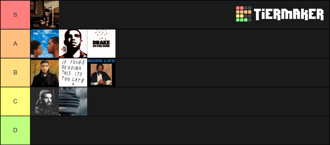 Drakes Best Worst Mixtapes Albums Tier List Community Rankings