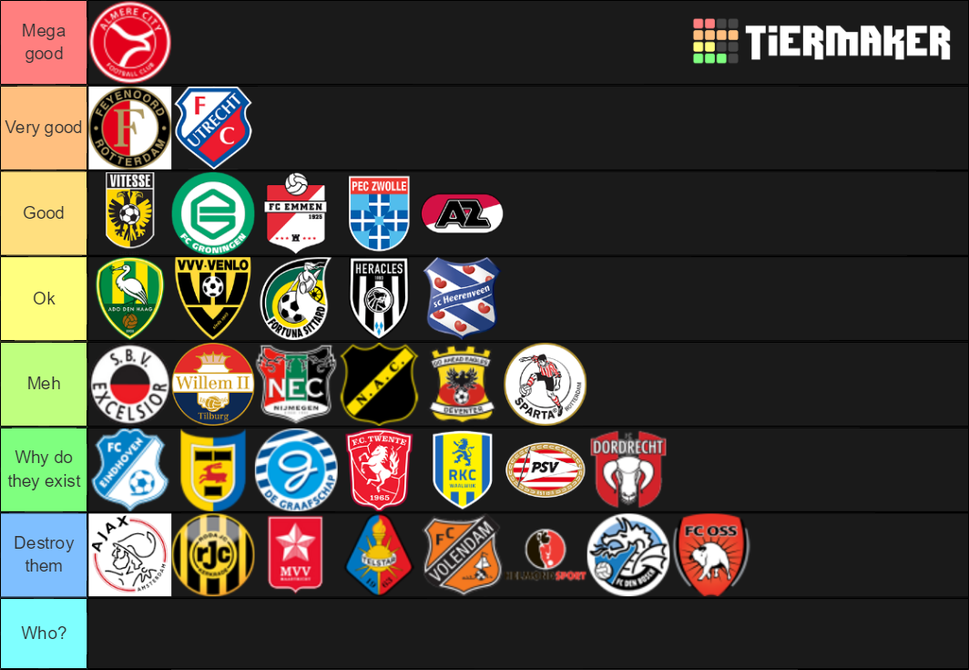 Dutch Soccer Clubs Football Clubs Tier List Community Rankings