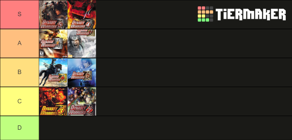 Dynasty Warriors Tier List Community Rankings TierMaker