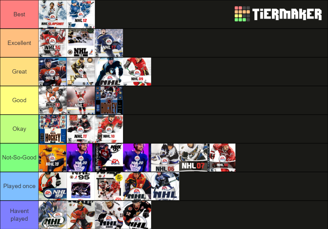 Ea Nhl Video Game Tier List Community Rankings Tiermaker