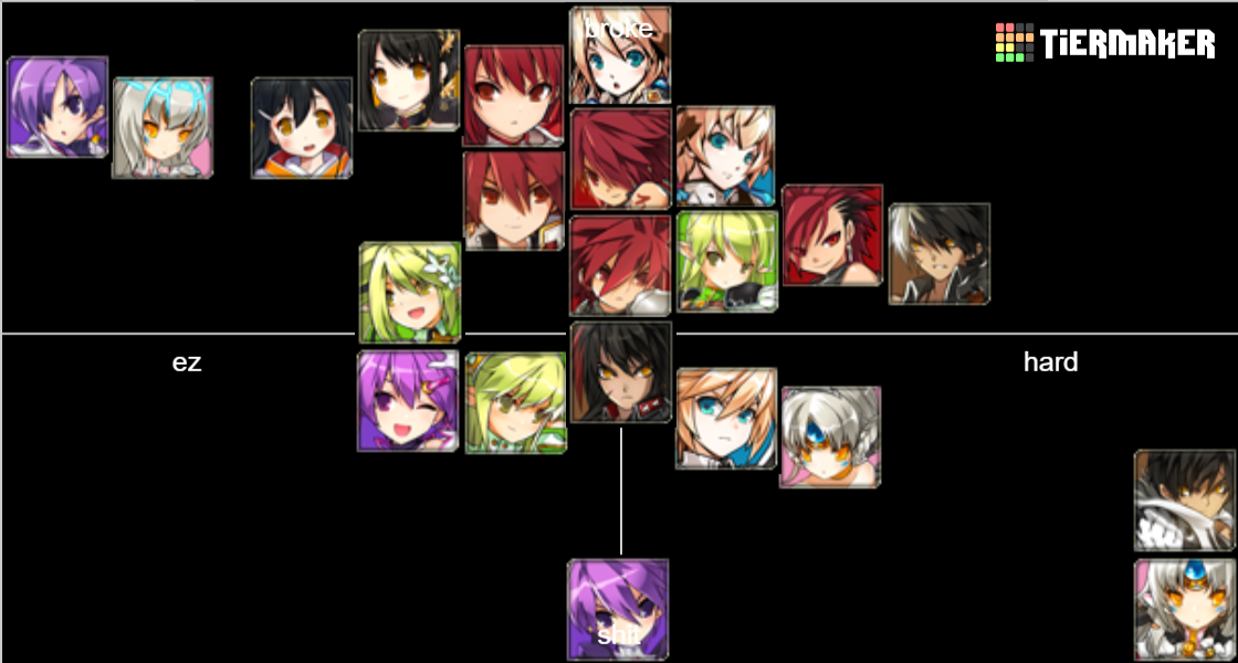 Elsword Template All Classes Fixed Tier List Community Rankings