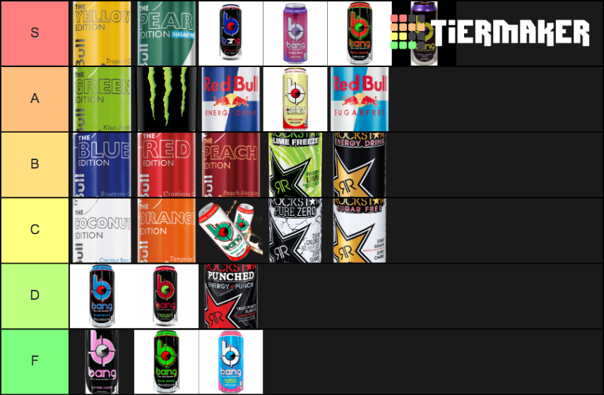 Energy Drinks Tier List Community Rankings TierMaker